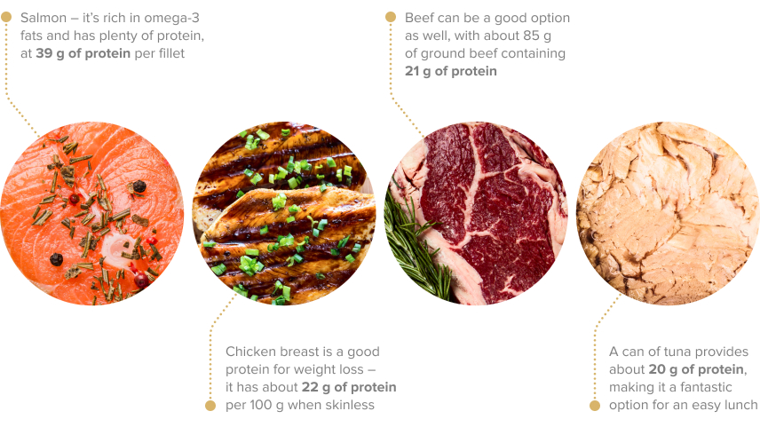 Welches Protein ist am besten für die Gewichtsabnahme geeignet? 2